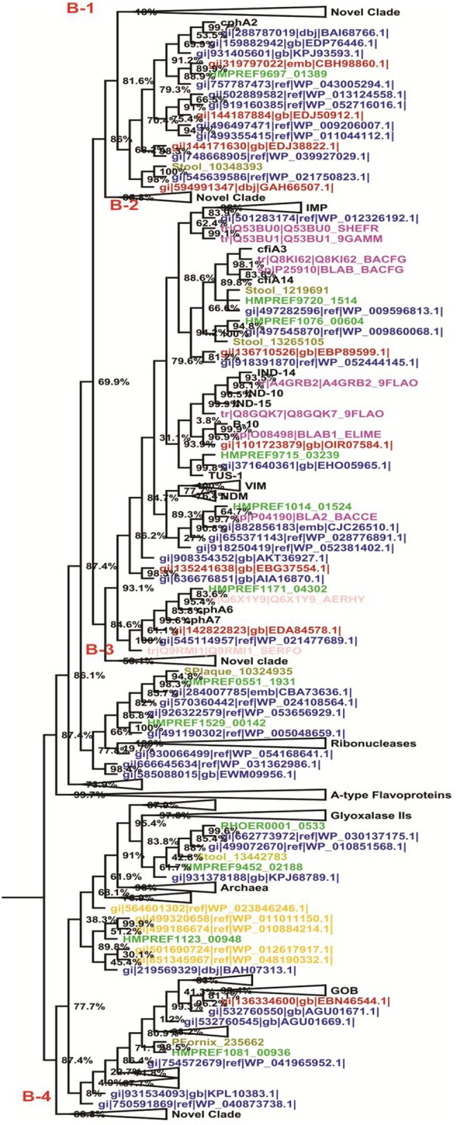 Fig. 3.