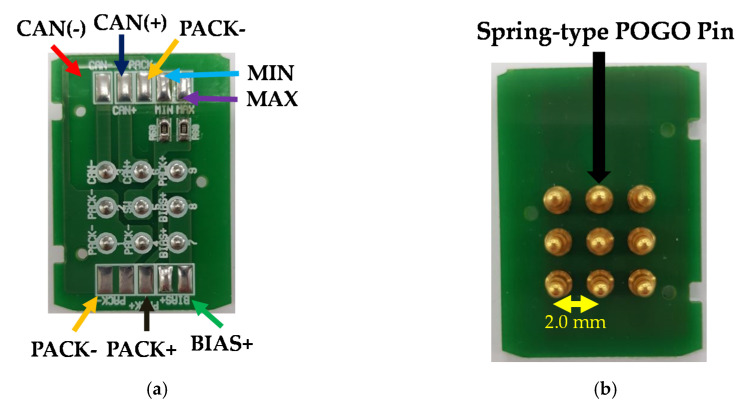 Figure 7