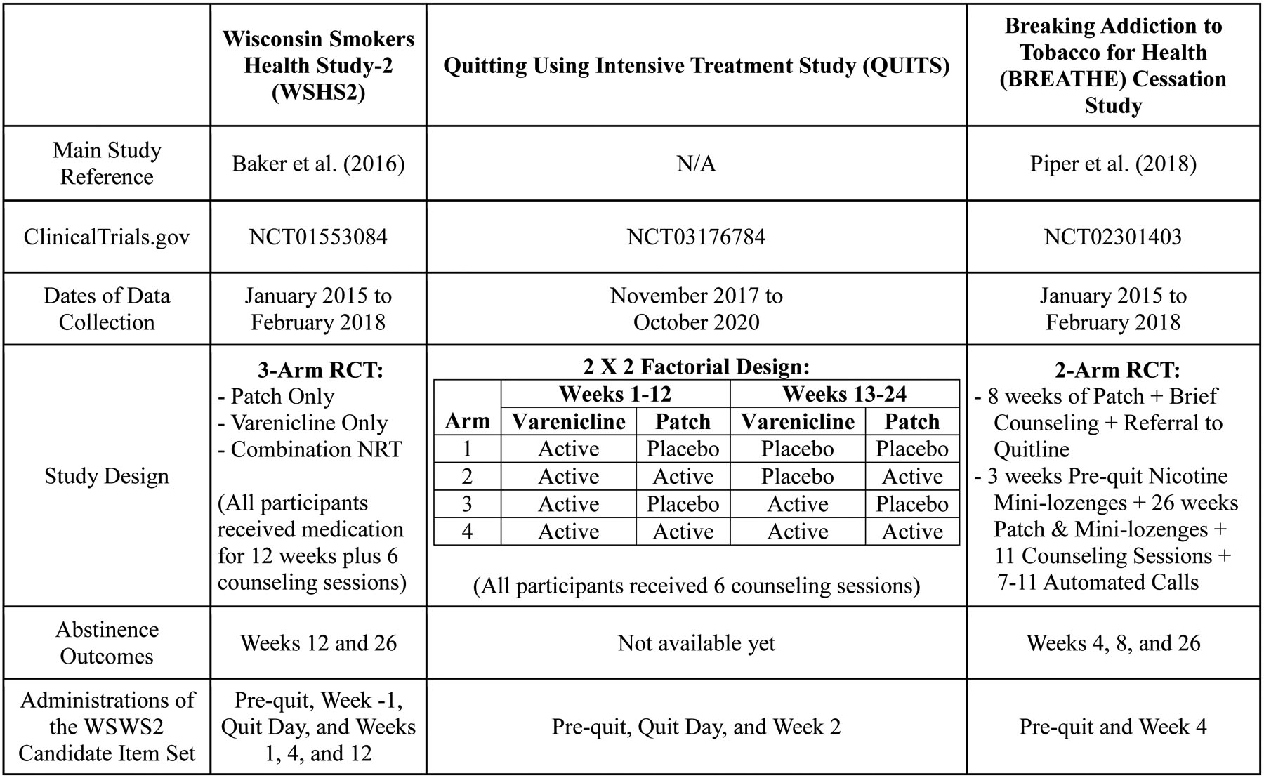 graphic file with name nihms-1643987-t0002.jpg