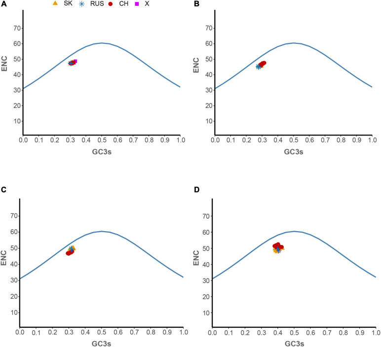 FIGURE 3