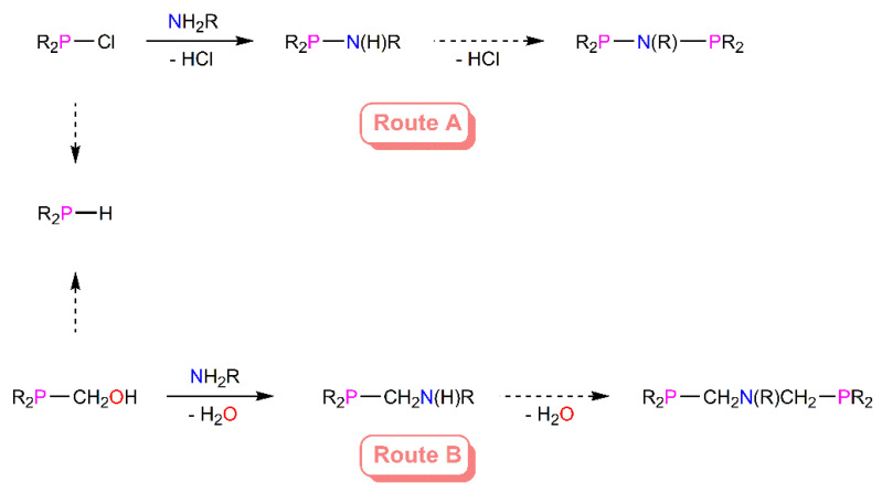 Scheme 1