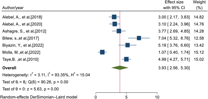 Fig. 4