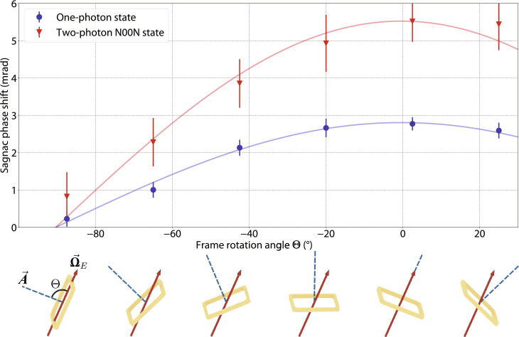 Fig. 3.