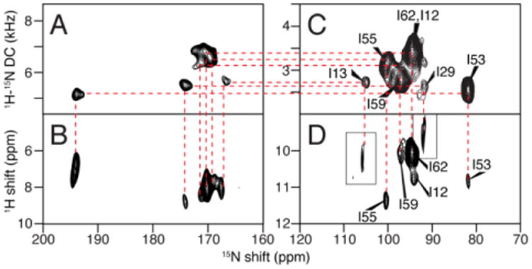 Fig. 3