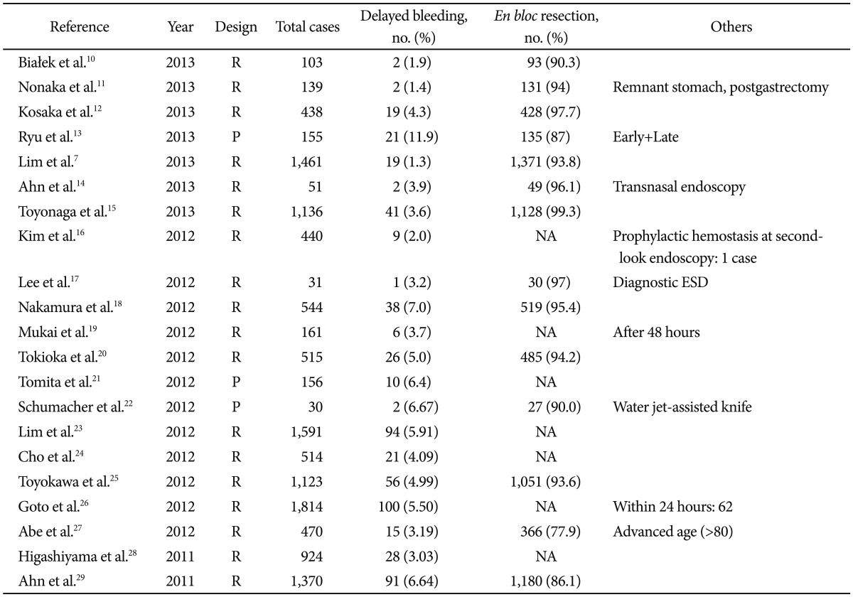 graphic file with name ce-46-456-i001.jpg