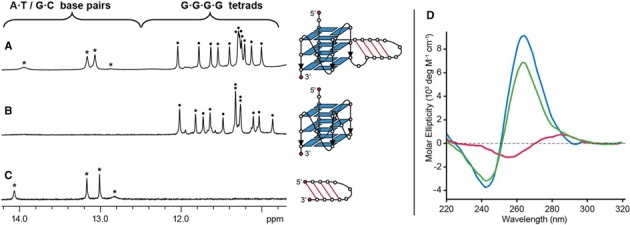 Figure 11.