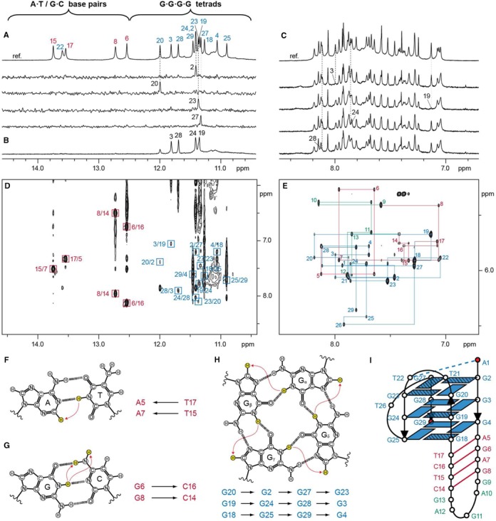 Figure 10.