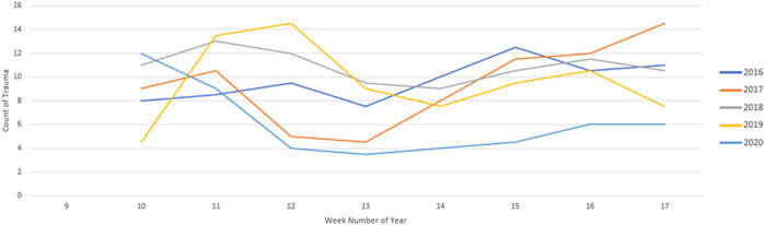 FIGURE 3.