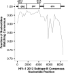 FIG 1