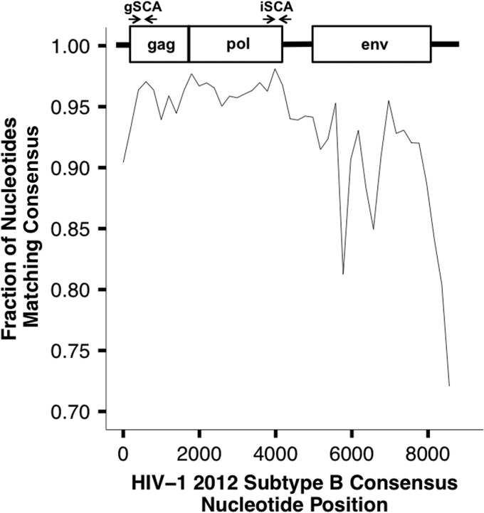 FIG 1