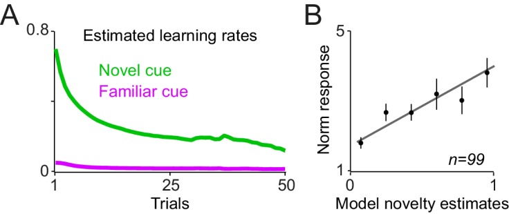 Figure 8—figure supplement 2.