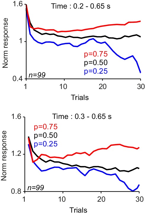 Figure 6—figure supplement 1.