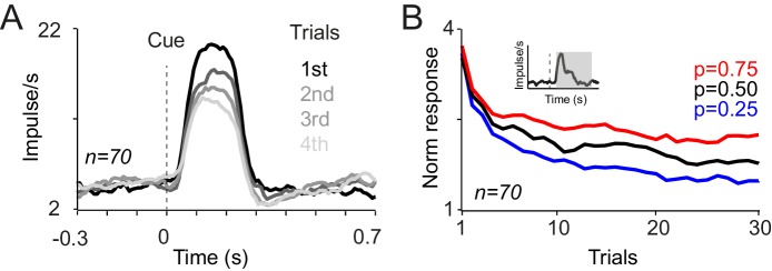 Figure 2—figure supplement 1.