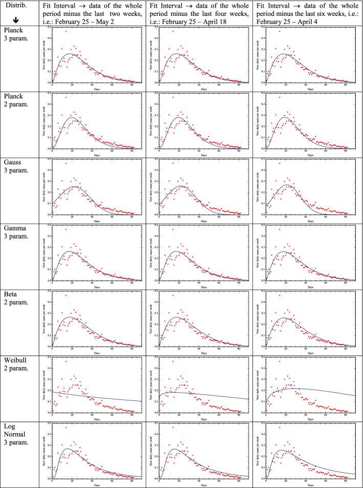 graphic file with name 13360_2020_488_Tab1_HTML.jpg