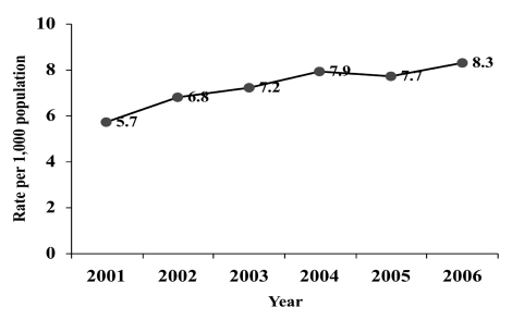 Figure 1a.