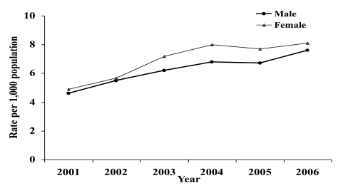 Figure 1b.