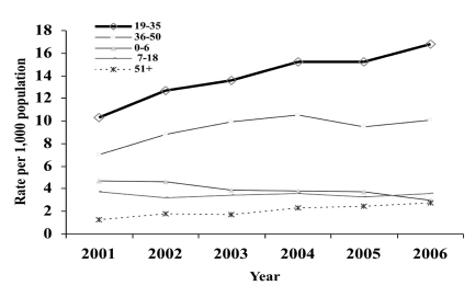 Figure 1d.