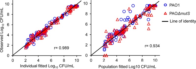 FIG 3