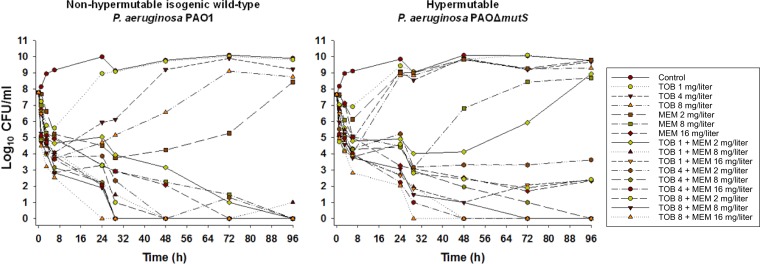 FIG 1