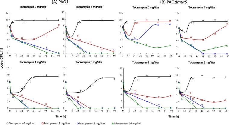 FIG 2