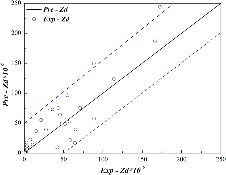Fig 10