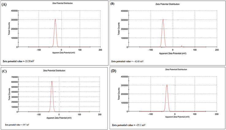 Fig. 19