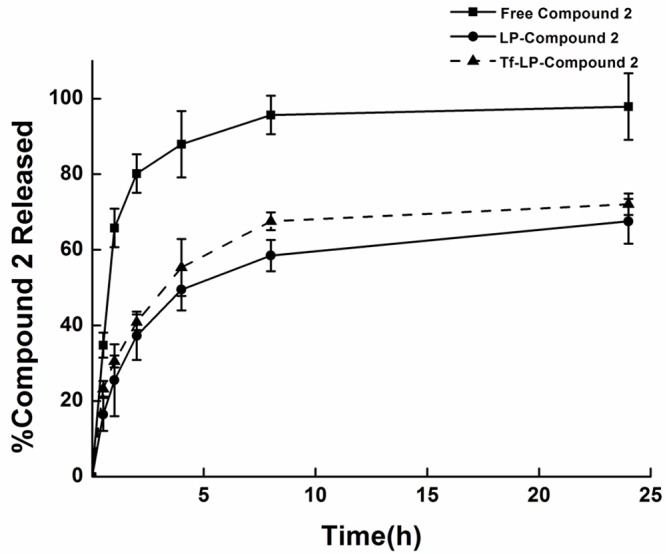 Fig 5