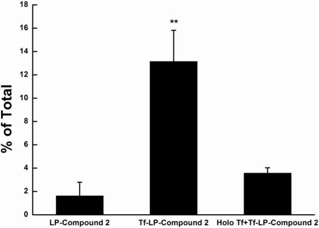 Fig 7