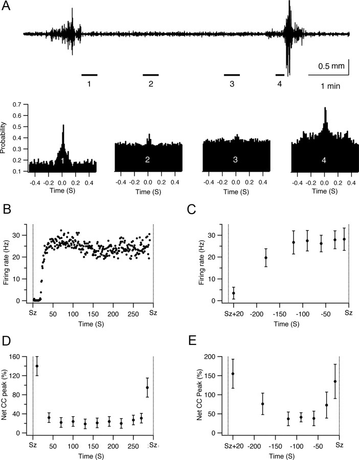 Figure 10.