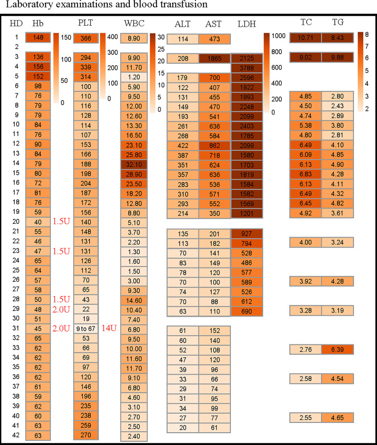 Figure 3