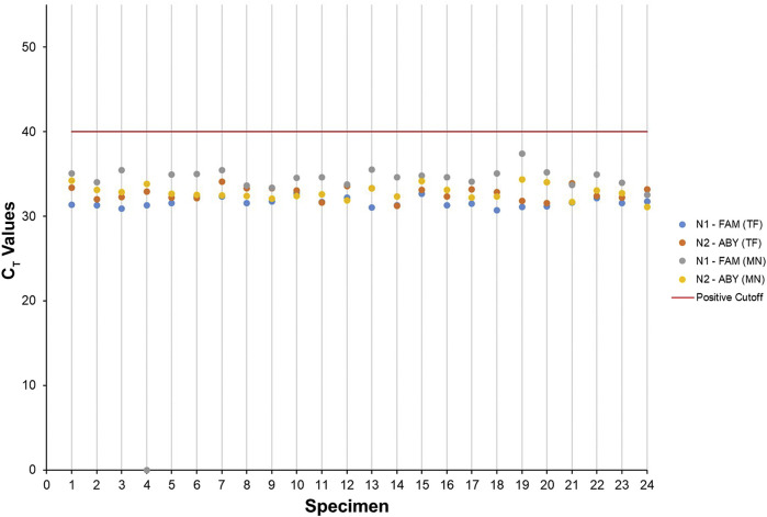 Figure 1