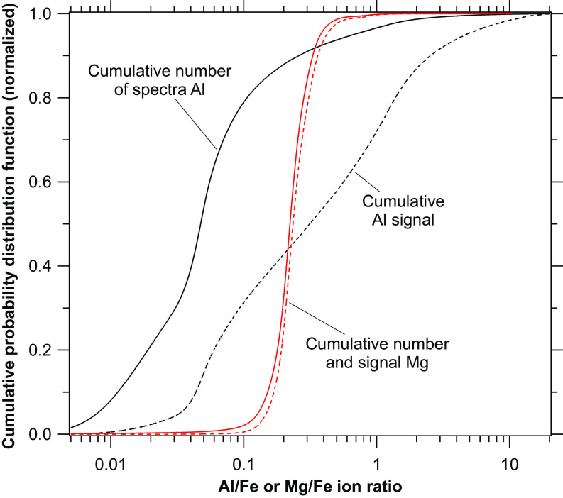 Fig. 5.