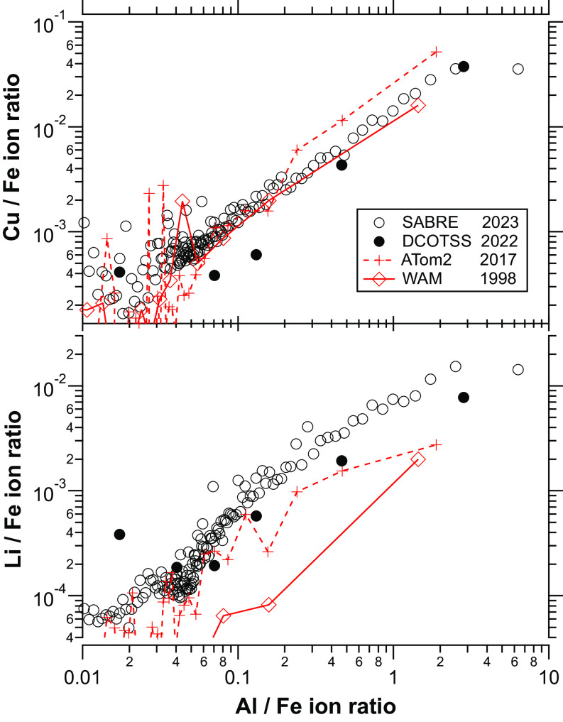 Fig. 3.