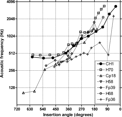 FIG. 5