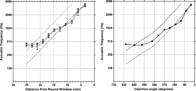 FIG. 4