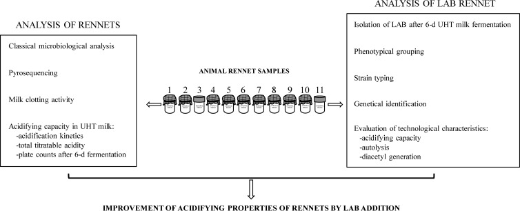 FIG 1