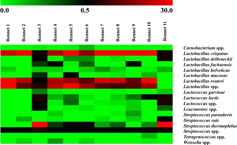 FIG 3