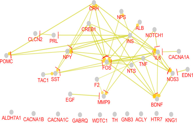 Figure 4.