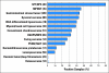 Fig 2.