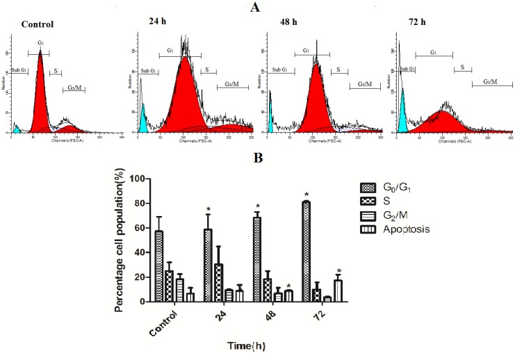 Figure 6