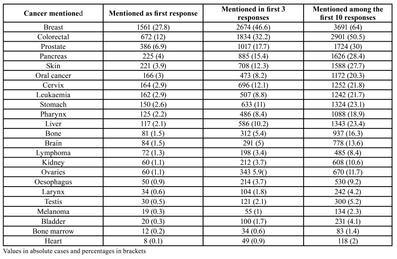 graphic file with name medoral-26-e518-t001.jpg