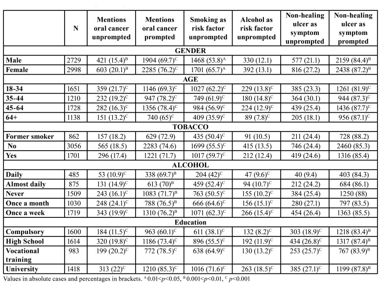 graphic file with name medoral-26-e518-t003.jpg