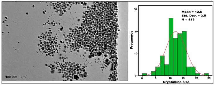 Figure 7