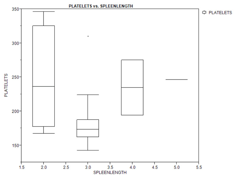 Figure 2C