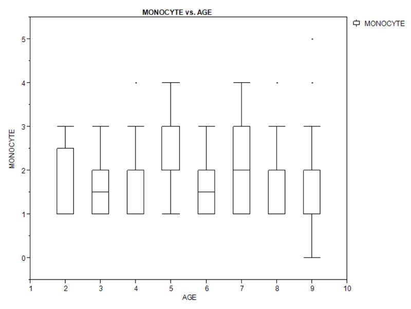 Figure 1B