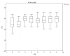 Figure 1A