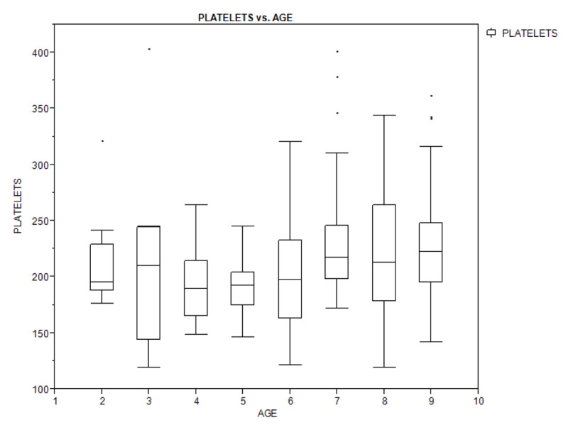 Figure 1C