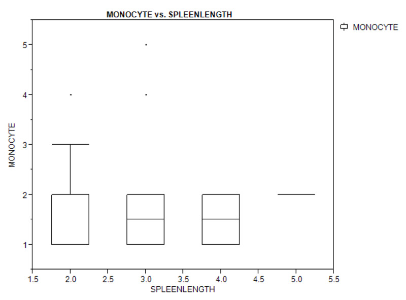 Figure 2B