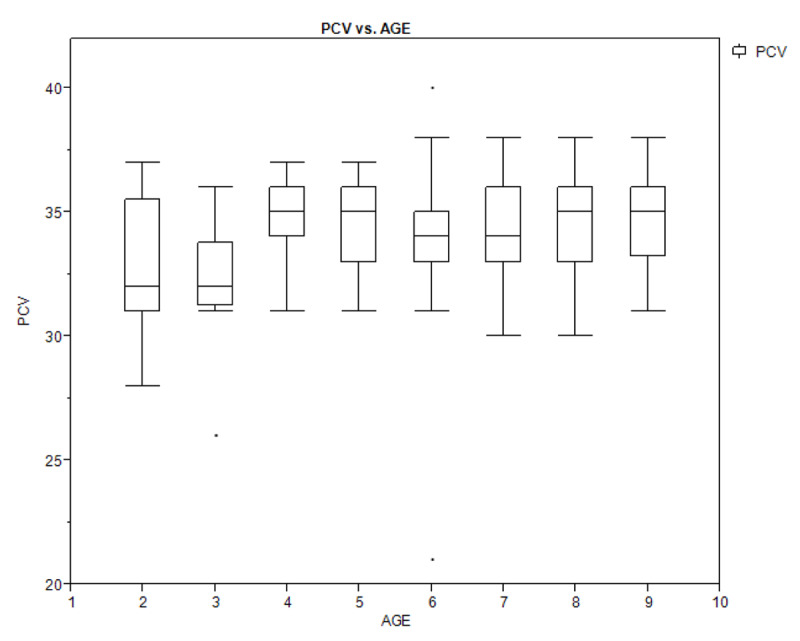 Figure 1A