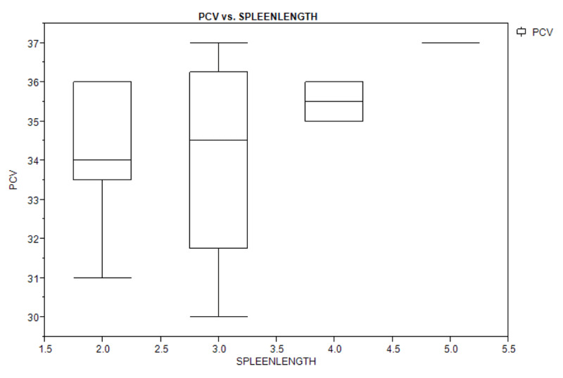 Figure 2A